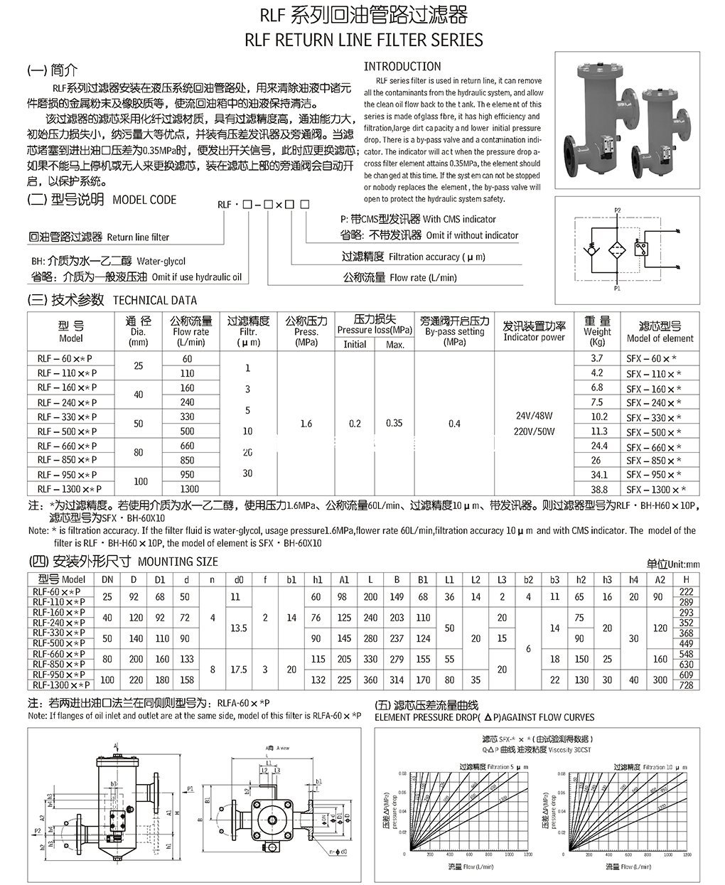 DFPBH/HC160QC20D1.0/-L24雙聯(lián)過(guò)濾器