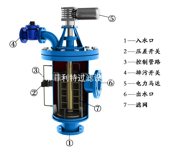 自清洗過濾器.jpg